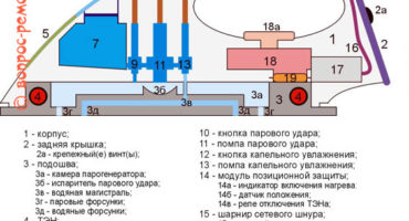 How to disassemble an iron steam generator? Instruction manual