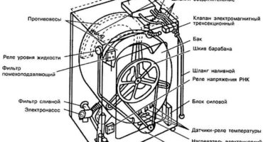 Bagaimana membaiki mesin basuh do-it-yourself?