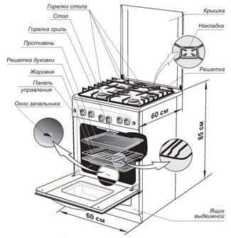 Cara memilih dapur gas untuk dapur: gambaran keseluruhan dimensi dan fungsi dalam model yang berbeza