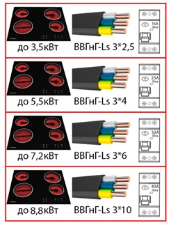 How to connect an induction hob yourself