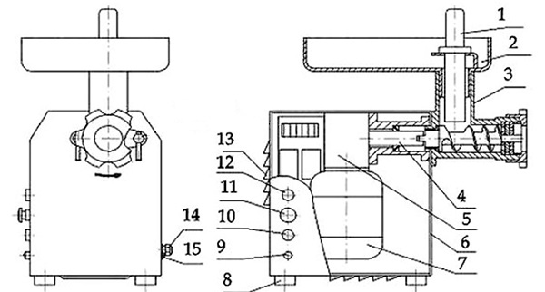 Meat grinder: device diagram, how to choose a meat grinder and processing order after use