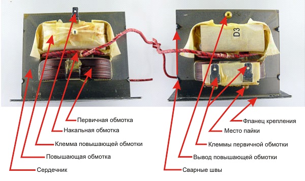 How to check the microwave oven transformer for serviceability - safe verification methods