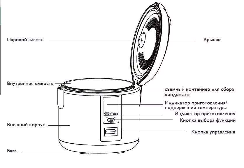 How to replace the baking and pilaf mode in a multicooker - proven alternative cooking programs