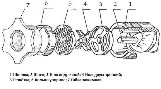 How to sharpen a knife for a meat grinder at home: the principle of operation of knives and the rules for sharpening