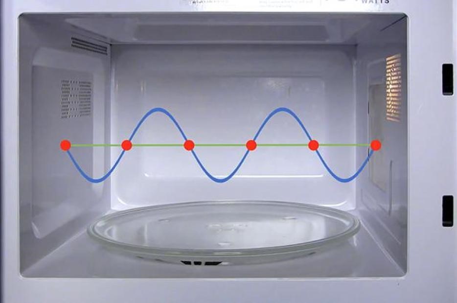 Why you can’t turn on an empty microwave and what will happen if you turn it on