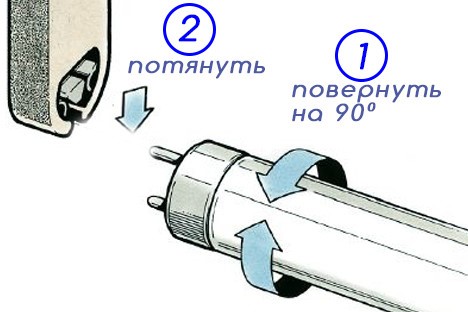 How to change a light bulb in different models of hoods - instructions and causes of failure