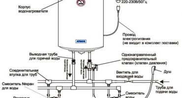 Why water does not flow or does not flow well from the boiler and how to troubleshoot