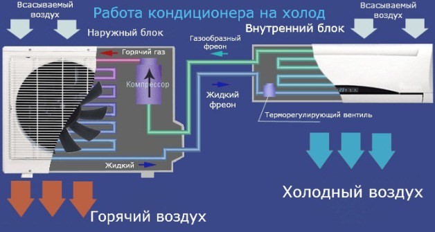 How the air conditioner fan should work: the principle of operation of the device and the causes of malfunctions