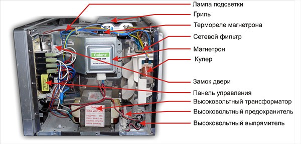 The microwave works, but has stopped heating or is heating up poorly - how to determine the cause and eliminate the malfunction