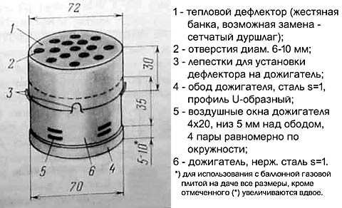 Step-by-step instruction: how to make a heater yourself