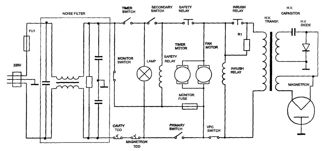 The principle of operation of the microwave oven and how to choose the right device