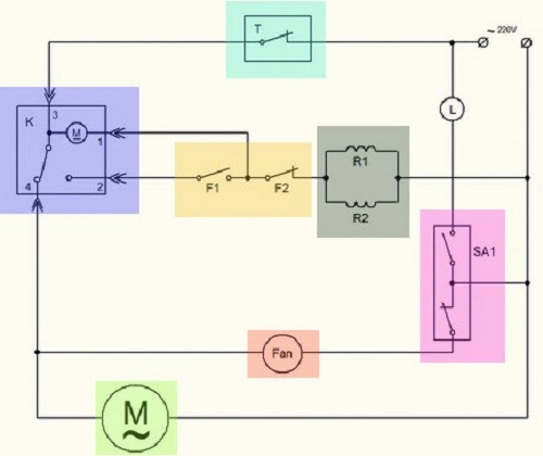 The no frost, smart frost and low frost systems in the refrigerator - what is it, the principle of operation of refrigerators with functions and advantages and disadvantages