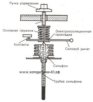 How to check the temperature regulator of the refrigerator yourself - adjusting the thermostat of the refrigerator and observing safety rules