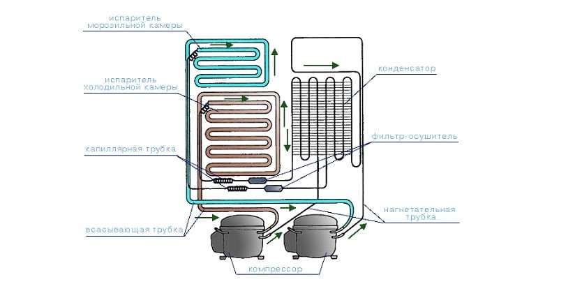 : Which refrigerator is better: single-compressor or two-compressor - the differences and advantages of each type