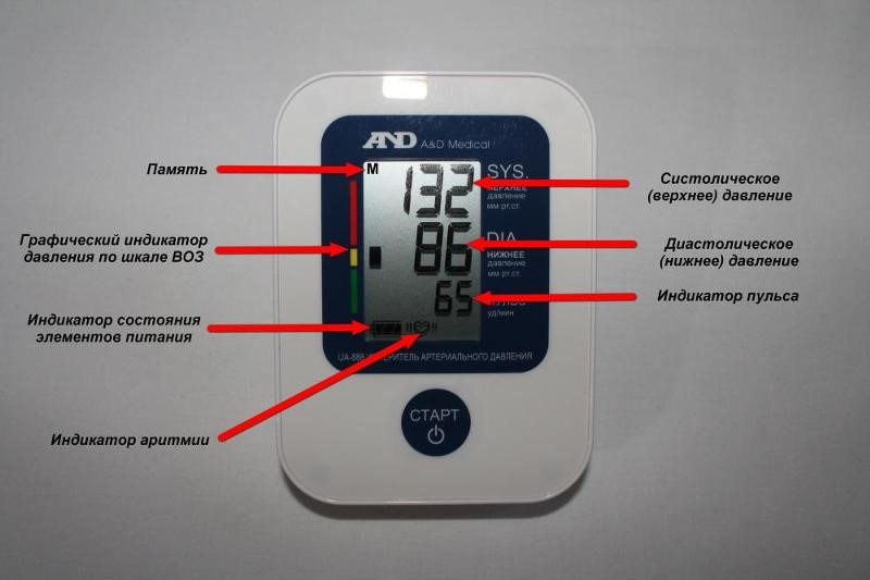 How to decipher the readings of the tonometer? What do the numbers and icons mean?