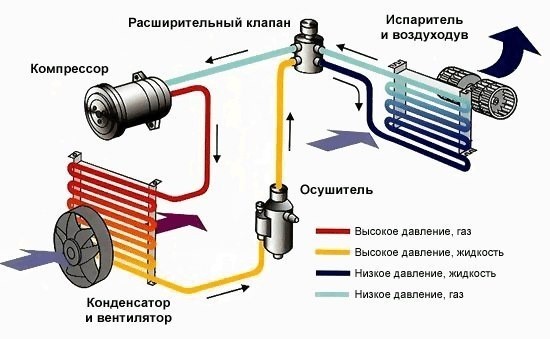 How the air conditioner fan should work: the principle of operation of the device and the causes of malfunctions