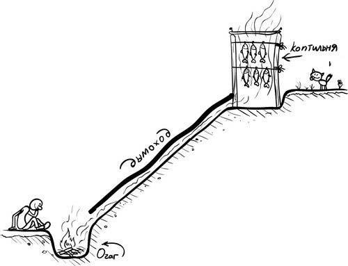 How to make a hot and cold smoked smokehouse from an old refrigerator with your own hands: instructions and features of the device