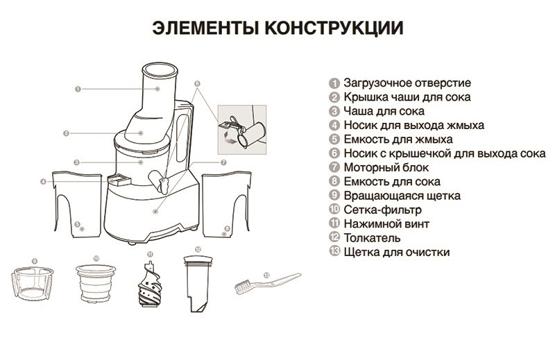 How to choose a juicer for fruits and vegetables for the home: selection options and instructions for use