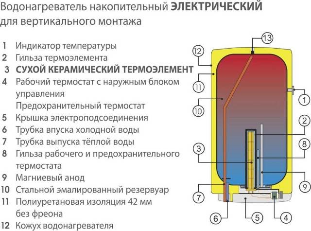 What is a boiler, how to turn it on, connect and select, the principle of operation of a boiler for heating water