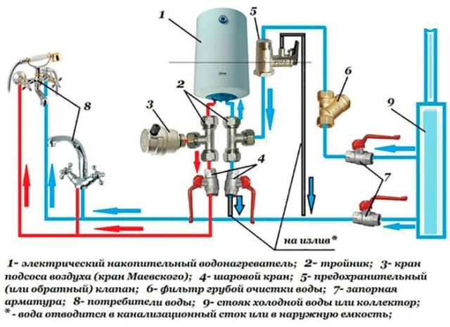 What is a boiler, how to turn it on, connect and select, the principle of operation of a boiler for heating water