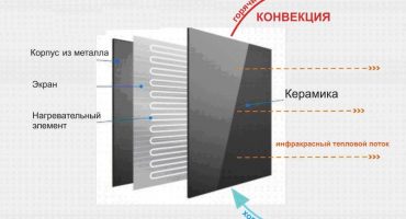 Infrared heater or quartz - which is better