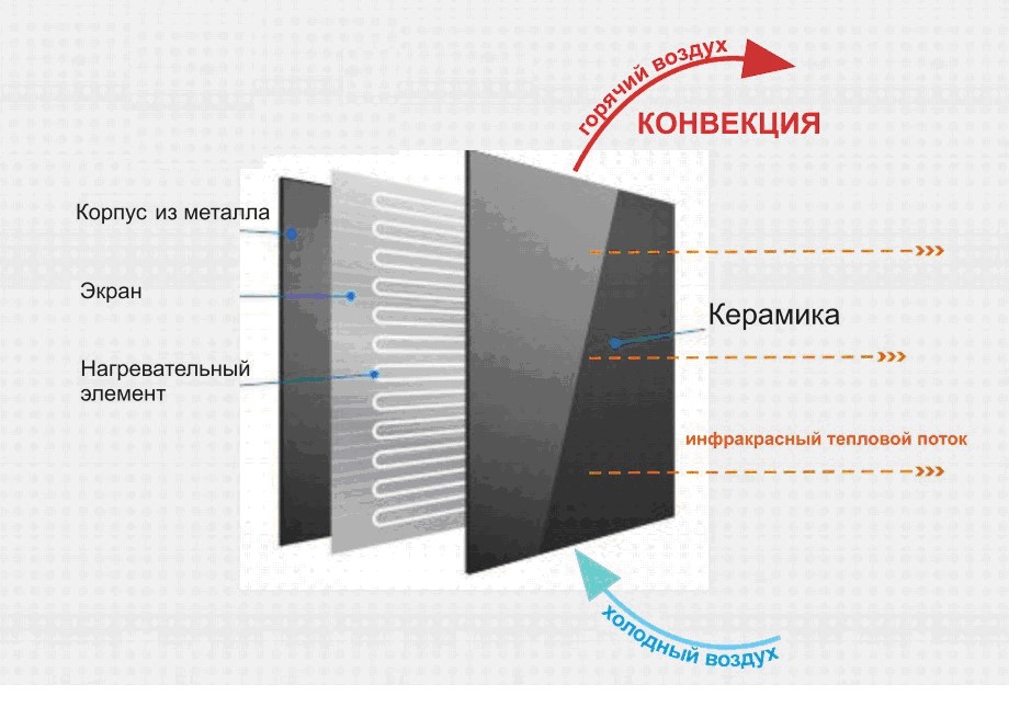 Infrared heater or quartz - which is better