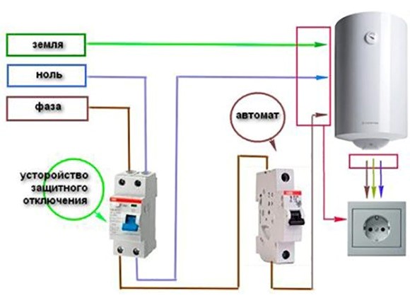 How to properly install and connect the boiler to the water supply and power networks in the apartment or house