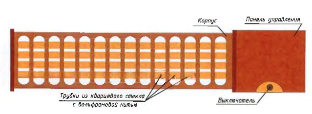 Infrared heater or quartz - which is better