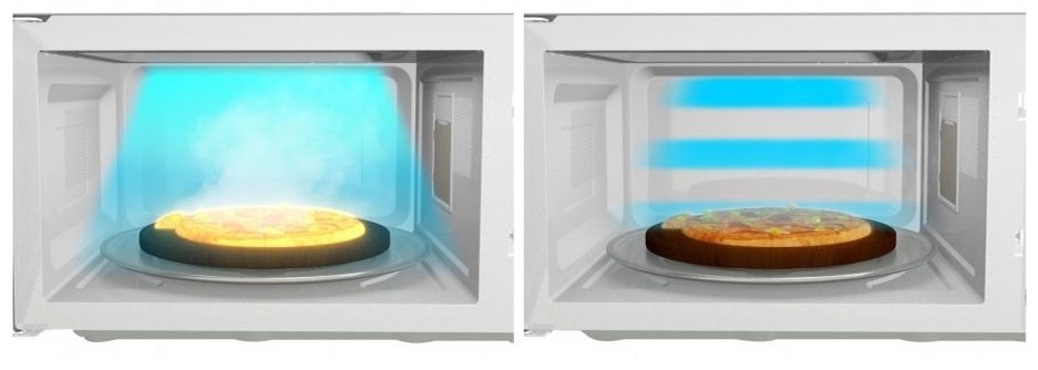 What is inverter technology in the microwave and its features in cooking, TURBO defrosting