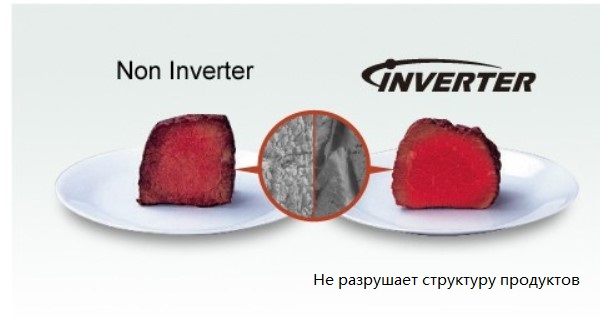 What is inverter technology in the microwave and its features in cooking, TURBO defrosting