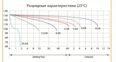 Parallel and serial connection of batteries to each other