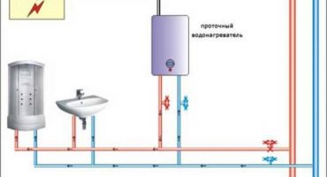 DIY installation and connection of a storage water heater