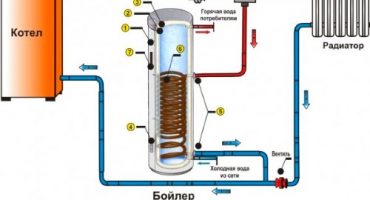 How to make a do-it-yourself indirect heating boiler