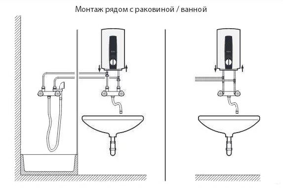 Installation and connection of instantaneous water heater - step by step instructions