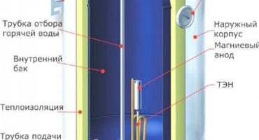 Do-it-yourself dismantling of the water heater and individual parts