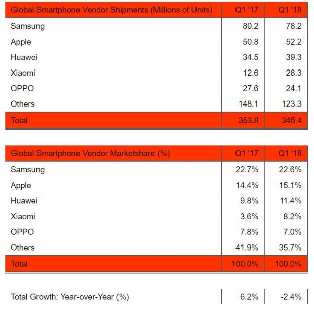 All about different smartphones: popular brands, brands and models