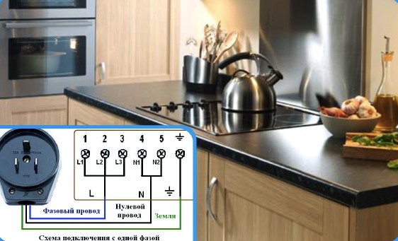 Cara menukar dapur gas ke elektrik adalah sah dan selamat