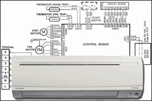 Replacing and checking the compressor and other parts of the air conditioner