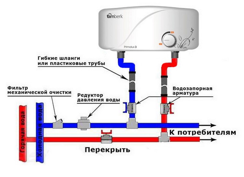 Installation and connection of instantaneous water heater - step by step instructions