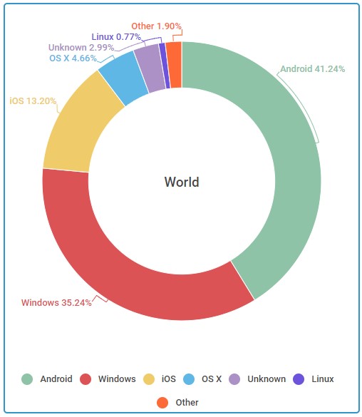 All about different smartphones: popular brands, brands and models