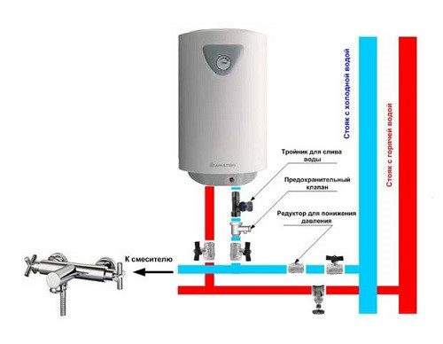 Installation and connection of instantaneous water heater - step by step instructions