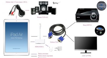 Kami menyambungkan ipad ke TV