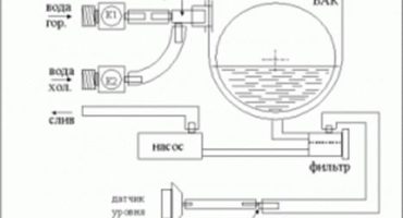 Kami mencari sebab mengapa mesin basuh anda tidak mengambil air