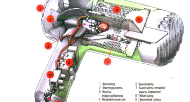 How to disassemble a hairdryer using the example of popular models?