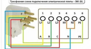 Gambar rajah sambungan dapur elektrik: sambungan dapur elektrik sendiri