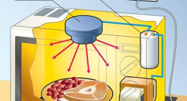 Why the microwave does not work and how to fix it