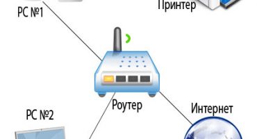 Ways to connect the printer over a network